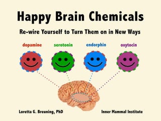 Happy Brain Chemicals
Loretta G. Breuning, PhD Inner Mammal Institute
Re-wire Yourself to Turn Them on in New Ways
dopamine endorphin oxytocinserotonin
 