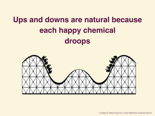 Ups and downs are natural because
each happy chemical
droops
 