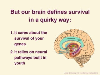 But our brain deﬁnes survival
in a quirky way:
1. it cares about the
survival of your
genes
2. it relies on neural
pathway...