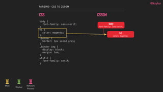 @ksylor
PARSING- CSS TO CSSOM
CSSOMCSS
body
font-family: sans-serif;
body {  
font-family: sans-serif;  
} 
h1 {  
color: ...