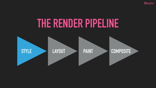 @ksylor
STYLE LAYOUT PAINT COMPOSITE
THE RENDER PIPELINE
 
