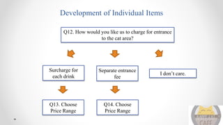 Development of Individual Items
Q12. How would you like us to charge for entrance
to the cat area?
I don’t care.
Surcharge for
each drink
Separate entrance
fee
Q14. Choose
Price Range
Q13. Choose
Price Range
 