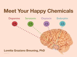 Meet Your Happy Chemicals
Dopamine Serotonin Oxytocin Endorphin
Loretta Graziano Breuning, PhD
Loretta@InnerMammalInstitute.org
 