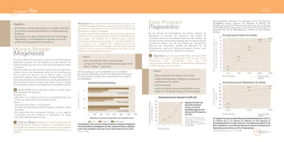 Empfohlen:
- bei Problemen mit Gelenken (Schmerzen, Steifheit, Schwäche)
- bei Problemen mit Knochen(Schmerzen, Entmineralisierung,
Frakturen)
- bei Problemen der Sport treibenden Personen (Verletzungen,
Muskelschmerz, Zerbrechlichkeit der Knochen, die mit der
größeren Bewegungsaktivität verbunden ist)
Morning Program
(Morgendosis)
Die unterernährte Zelle des Gelenks ist einer sehr starke Wirkung gegen
Oxidationen ausgesetzt. Bei den Problemen mit den Gelenken und
Knochen bemerken wir sehr oft eine Störung des Gleichgewicht: Oxidant
- Antioxidans.
Tatsächlich haben die freien Radikalen und der durch sie aufgerufener
oxidativer Stress, einen bedeutenden Anteil auf die Entwicklung der
Artrose haben. Die Patienten, die an Arthrose leiden, sind dem
wesentlichen oxidativen Stress ausgesetzt. Die freien Radikalen in vitro
besitzen eine Fähigkeit der Synthesehemmung der Grundbestandteile in
den Knorpelzellen, und die Untersuchungen zeigen auf, dass es gerade
die Antioxidantien die Zellen vor den Angriffen der freien Radikalen schützen.
In der Nacht kommen alle Zellen im Körper zu Kräften, werden
wiederhergestellt und regeneriert.
Eine Zelle nutzt:
- Nährstoffe, die im Blutkreislauf für ihre Energiebedürfnissen und
Erneuerung, sowie Entgiftung zur Verfügung stehen;
Nutzen:
- liefert den Zellen die Nähr- und Schutzstoffe
- vermindert die Folgen des Gleichgewichtsmangels in der Bilanz: Oxidant
- Antioxidans
- ihre eigene Mittel des antioxidativen Schutzes, um die negativen
Einwirkungen der freien Radikalen zu beschränken, die infolge
nächtlicher Zellenaktivitäten entstehen.
Früh am Morgen benötigen die Zellen die Nährstoffe, um
ihre Energiereserven und seine Fähigkeit zur antioxidativen Schutz
und Entgiftung zu erneuern. Dank dessen befinden sie sich während
des Tages im besten Zustand, um die ihre spezifischen Funktionen zu
erfüllen.
Morgendosis Die unterernährte Zelle des Gelenks ist einer sehr
starke Wirkung gegen Oxidationen ausgesetzt. Bei den Problemen mit
den Gelenken und Knochen bemerken wir sehr oft eine Störung des
Gleichgewicht: Oxidant - Antioxidans.
Tatsächlich haben die freien Radikalen und der durch sie aufgerufener
oxidativer Stress, einen bedeutenden Anteil auf die Entwicklung der
Artrose haben. Die Patienten, die an Arthrose leiden, sind dem
wesentlichen oxidativen Stress ausgesetzt. Die freien Radikalen in
vitro besitzen eine Fähigkeit der Synthesehemmung der
Grundbestandteile in den Knorpelzellen, und die Untersuchungen
zeigen auf, dass es gerade die Antioxidantien die Zellen vor den
Angriffen der freien Radikalen schützen.
Nutzen:
- liefert den Zellen die Nähr- und Schutzstoffe
- verringert die Folgen des Gleichgewichtsmangels in der
Bilanz: Oxidant - Antioxidans
Die Untersuchung, die an den Zellenkulturen der menschlichen
Keratinozyten (Hautzellen) nach der Ausstellung auf die Wirkung der
Peroxid (entsteht der oxidative Stress, und somit die Freisetzung der
freien Radikalen.)
Schlussfolgerung: Schon nach einer niedrigen Konzentration verdoppelt die Morgendosis
Flex die antioxidativen Schutzfähigkeiten der Zellen, während die Vitamine E (Vergleichs-
probe) solchen antioxidativen Effekt sogar bei einer hohen Konzentration nicht erreicht.
[In Press, AJCM).
0,38
0,75
1,5
- 63% freier Radikale
- 58% freier Radikale
- 51% freier Radikale
>
><
><
<
Daily Program
(Tagesdosis)
Bei der Störung des Gleichgewichts der Gelenke beginnen die
Gelenkzellen zu erkranken. Wir beobachten unter anderen die
entzündeten Stellen und eine langsame Destruktion der Knorpeln, was
durch den Schmerz, die Senkung der Beweglichkeit von Gelenken und sich
vergrößernde Steifheit zeigt. Bei dem Mangel des Gleichgewichts
versuchen die Gelenkzellen deshalb die Nährstoffe für die
Energiezwecken, zwecks der Stärkung des eigenen Schutzes, sowie
zwecks der Unterstützung ihrer spezifischen Funktionen.
Tagesdosis gleicht die notwendigen Nähr- und Schutzstoffe
aller Zellen aus, jedoch insbesondere wirkt sie sich auf die
Gelenkzellen ohne Gleichgewicht aus, hat eine
entzündungshemmende Wirkung, Wiederherstellungswirkung
und Wirkung gegen den Schmerzen.
Nutzen:
- lindert und mildert den Schmerz der Gelenke
- erhöht die Beweglichkeit, Fähigkeit zum Reagieren
und Elastizität der Gelenke
- stärkt die Knorpel
- schützt die Gelenke, Knochen und Muskeln vor den
Folgen der Überbeanspruchung (Überanstrengung)
Antioxidanswirkung der Tagesdosis Flex (KRL-Test)
Die ganzheitlichen klinischen Untersuchungen, die an 871 Patienten
durchgeführt wurden (darunter 542 Patienten im Rahmen der
Monotherapie und 329 im Rahmen der Gesamttherapie), die zur Wirkung
des Produkts 60 Tage lang gestellt wurden, haben die Wirksamkeit der
Tagesdosis Flex bei der Behandlung der Probleme mit den Gelenken
bestätigt.
Eine Tagesdosis Flex zeigt eine schnelle Wirkung auf die Gelenksbeschwerden auf: bei 65,1 %
der Patienten kam es zur Linderung der Schmerzen und einer Besserung der
Gelenksbeweglichkeit bis zu 10 Tagen, woraus 35,4 % eine Besserung innerhalb der ersten
Woche empfunden hat. Eine bedeutende Linderung der Schmerzen und Besserung der
Beweglichkeit wurde im Zeitraum von 30 bis 60 Tagen bestätigt.
[Phytothérapie Européenne, n°43, Avril 2008).
Konzentration(g/l)
10000 12000 140000 2000 4000 6000 8000
Schutzende Antioxidanswirkung
Intensität der Fluoreszenz (proportional zum oxidativen Stress)
FLEX Vitamine E Vergleichsprobe
Tagesdosis Flex besitzt eine
bedeutende antioxidative
Wirkung. Sie erhöht die
Beständigkeit gegen die freien
Radikalen der Blut-Testprobe um
über 668%.
P. Piccerelle, M. Prost, Actes
Symposium - New 21st
Century
Health Challenges and
“Pre-Medicine”, Cassis (France),
21 Mars 2009.
Antioxidanswirkung(%derErhöhung
vonT1/2derBlutprobe)
0
1 2 5 100
100
200
300
400
700
600
500
Konzentration (g/l)
DasProzentderPatienten,beideneneine
Verbesserungfestgestelltwurde
0
5 Tage 10 Tage 30 Tage 60 Tage1 Tag
10
20
30
40
70
80
60
90
100
50
Tage der Anwendung
6%
35%
65%
88,19% 90,59%
Prozent der positiven
Ergebnisse
Prozentderpositiven
Ergebnisse
63%
30 Tage 60 Tage10 Tage
68%
73%
78%
83%
98%
93%
88%
Tage der Anwendung
65,1%
89,1%
92,8%
Prozent der positiven
Ergebnisse
Verringerung des Schmerzs der Gelenke
Eine Verbesserung der Beweglichkeit der Gelenke
32/33®
flex
 
