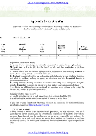 AmAre Way: living joyfully - www.AmAreWay.org




                                      Appendix I – AmAre Way
             Happiness = Aware and Accepting + Motivated and Meditating+ Active and Attentive +
                         Resilient and Respectful + Eating (Properly) and Exercising



1.1           How to calculate it?


 Awa                Meditati                     Acti
                                                                         Resilient
  re                  ng                          ve                                                    Eating
                                                                         Respectf
 Acce               Motivate                     Atte                                                 Exercising
                                                                           ul
 pting                 d                         ntive

 W       G          W             G              W           G           W            G             W              G


         Explanation of variables. Being:
         A: Aware of how we see things, our strengths, values and biases; and also Accepting them.
         M: Motivated, to live joyfully for the benefit of all; and also meditating to facilitate
         mindfulness.
         A1:Active and do what we consider appropriate in a given context; and also being attentive to
         the feedback coming from the context where we act.
         R: Resilient, because in life there are both positive and challenging events, it is better to accept
         and admit it, and keep walking in appropriate directions; and also Respectful, keeping a
         genuinely kind attitude.
         E: Eating properly, feeding our bodies and minds with healthy food, feelings and thoughts;
         and also Exercising, because it has been proven than lack of exercise is a cause of stress.
         (…): if there are additional aspects considered too important to be included in the rest of the
         formula, they can be weighted and graded here

         For each variable, please specify:
         w: weight, importance given to each aspect (sum of all weights should be 100)
         g: grade, rating given to each aspect (each grade is a value between 0 and 1)

         If you want to use a spreadsheet, where you can insert the values and see them automatically
         calculated, you can use: http://spsh.amareway.org/

1.2           What does it mean?
         AmAre formula is meant to be descriptive and preventive, but not predictive. That is, it
         quantifies the current situation, and the strengths and weaknesses we should be aware of and
         act upon. Regardless of what the number says, we are always responsible, here and now, for
         our happiness, so a high result means we should keep building our happiness as we have
         successfully done so far, and a lower result means there are aspects to act upon to improve our
         lives.




                                AmAre Way: living joyfully - www.AmAreWay.org
 