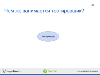 Чем же занимается тестировщик?
25
Тестировщик
 