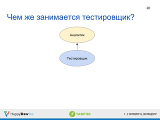 Чем же занимается тестировщик?
26
Тестировщик
Аналитик
 