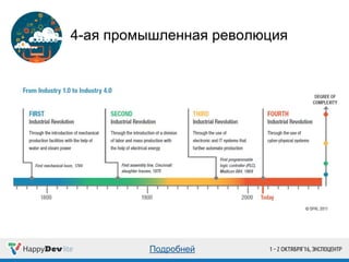 4-ая промышленная революция
Подробней
 