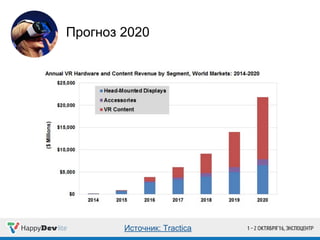 Прогноз 2020
Источник: Tractica
 