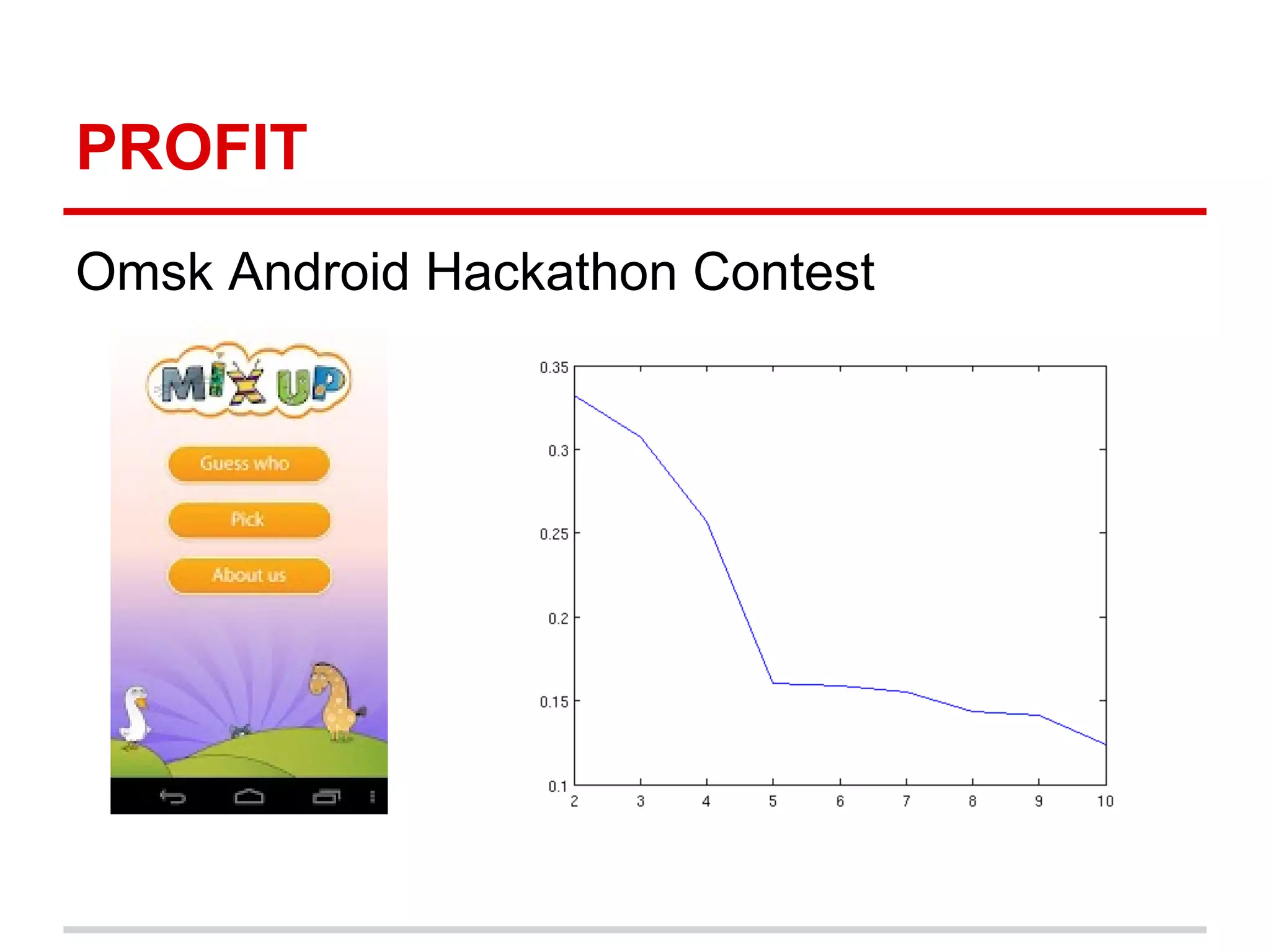 PROFIT
Omsk Android Hackathon Contest
 