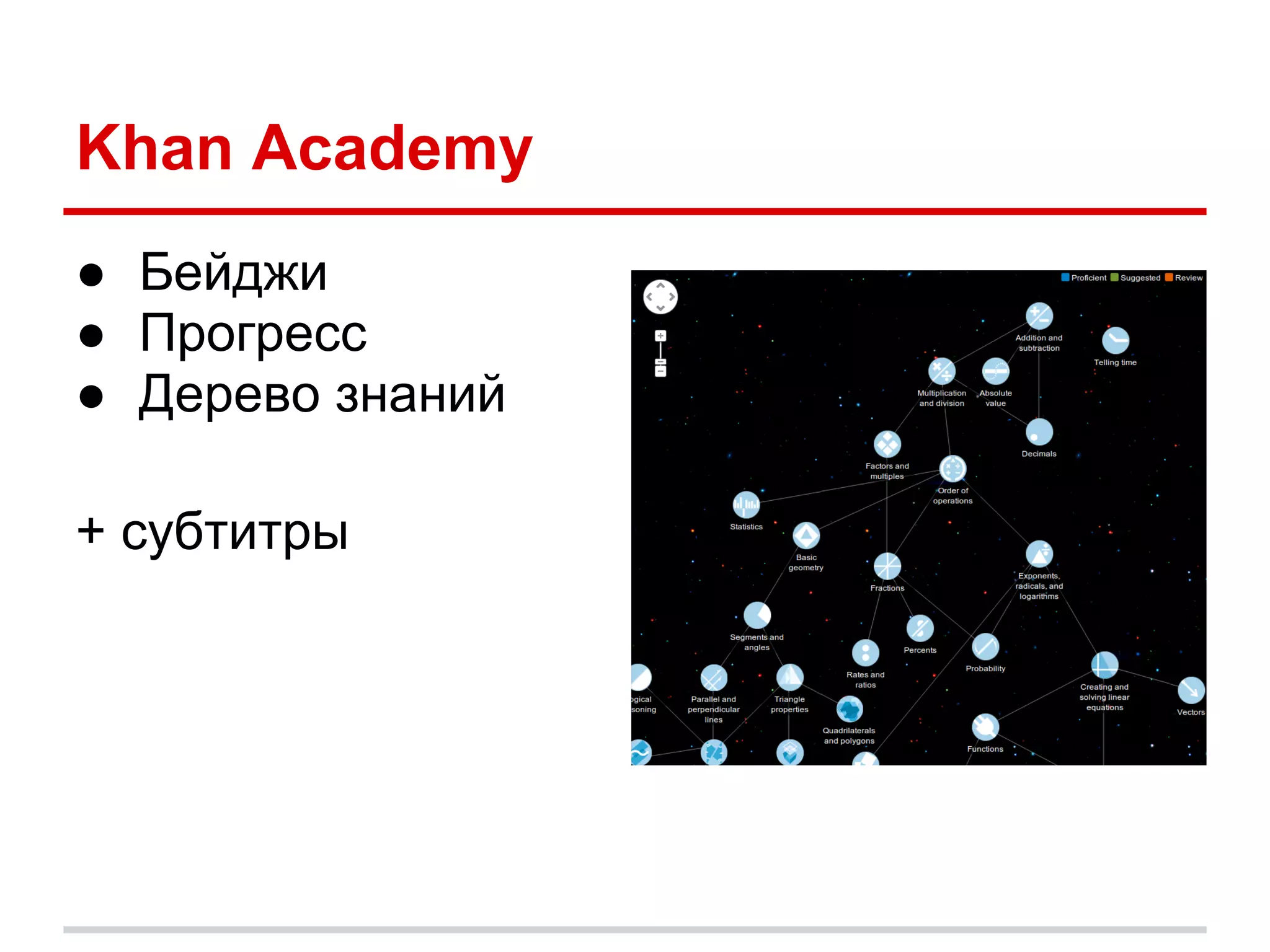 Khan Academy
● Бейджи
● Прогресс
● Дерево знаний

+ субтитры
 