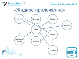 «Жидкое приложение»
Состояние

Фильтры

Выдача

Фидбек
Поиск
Билеты
Поисковая
форма

Агенства

История

 
