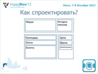 Как спроектировать?
Форма

История
поисков

Календарь

Цена

Отели

Время

Билеты

Авиакомпании

 