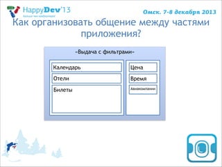 Как организовать общение между частями
приложения?
«Выдача с фильтрами»
Календарь

Цена

Отели

Время

Билеты

Авиакомпании

 