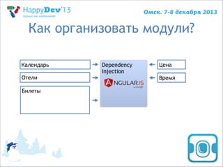 Как организовать модули?
Календарь
Отели
Билеты

Dependency
Injection

Цена
Время

 
