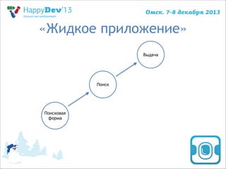 «Жидкое приложение»
Выдача

Поиск

Поисковая
форма

 
