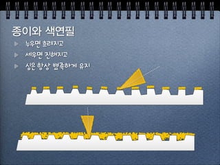 색연필 깍기
연필 vs. 색연필
각도 차이는 단단함의 차이 
- 무른 색연필은 심을 짧게
색연필용 연필깍기 
- 1구, 2구(겸용, 3000원) 
각도가 달라요
 