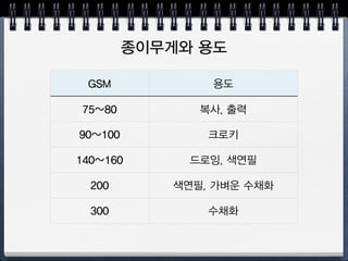 수채화용
특징 : 파브리아노, 300 gsm, 이탈리아
 