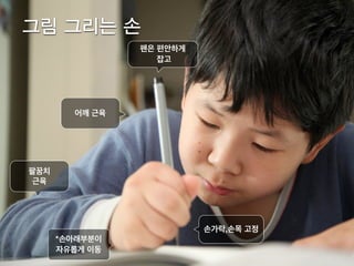 손가락
손목
글씨 쓰는 손
 