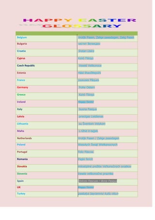 Belgium          Vrolijk Pasen, Zalige paasdagen, Zalig Pasen

Bulgaria         честит Великден

Croatia          Sretan U...