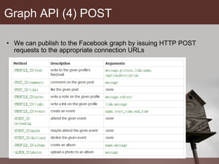 Graph API (4) POST We can publish to the Facebook graph by issuing HTTP POST requests to the appropriate connection URLs 