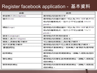 Register facebook application -  基本資料 