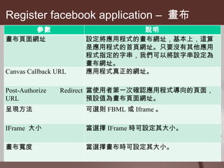 Register facebook application –  畫布 參數 說明 畫布頁面網址 設定將應用程式的畫布網址，基本上，這算是應用程式的首頁網址。只要沒有其他應用程式指定的字串，我們可以將該字串設定為畫布網址。 Canvas Callback URL 應用程式真正的網址。 Post-Authorize Redirect URL 當使用者第一次確認應用程式導向的頁面，預設值為畫布頁面網址。 呈現方法 可選則 FBML 或 Iframe 。 IFrame  大小 當選擇 IFrame 時可設定其大小。 畫布寬度 當選擇畫布時可設定其大小。 
