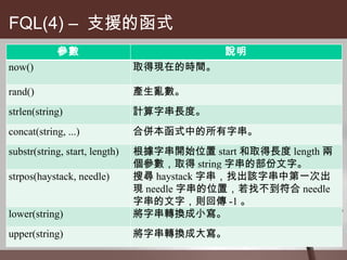FQL(4) –  支援的函式 參數 說明 now() 取得現在的時間。 rand() 產生亂數。 strlen(string) 計算字串長度。 concat(string, ...) 合併本函式中的所有字串。 substr(string, start, length) 根據字串開始位置 start 和取得長度 length 兩個參數，取得 string 字串的部份文字。 strpos(haystack, needle) 搜尋 haystack 字串，找出該字串中第一次出現 needle 字串的位置，若找不到符合 needle 字串的文字，則回傳 -1 。 lower(string) 將字串轉換成小寫。 upper(string) 將字串轉換成大寫。 