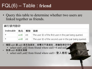 FQL(6) – Table :  friend Query this table to determine whether two users are linked together as friends. 確認 uid1 跟 uid2 是否為朋友，若雙方不是朋友，將會取得空字串。 select uid1,uid2 from friend where uid1=4 and uid2=5 取得 uid1 的朋友清單 select uid1,uid2 from friend where uid1= 登入者的 UID 