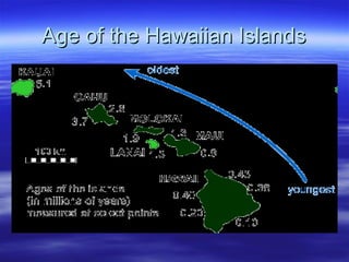 Age of the Hawaiian IslandsAge of the Hawaiian Islands
 
