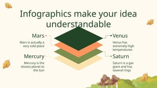Venus
Venus has
extremely high
temperatures
Mercury
Mars is actually a
very cold place
Mercury is the
closest planet to
the Sun
Saturn
Saturn is a gas
giant and has
several rings
Mars
Infographics make your idea
understandable
 