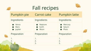 Fall recipes
Pumpkin pie Carrot cake Pumpkin latte
Ingredients Ingredients Ingredients
● Venus
● Mars
● Jupiter
● Neptune
● Earth
● Moon
● Mercury
● Saturn
● Pluto
Preparation Preparation Preparation
1.
2.
3.
1.
2.
3.
1.
2.
3.
 
