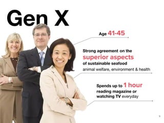 Gen X
9
Age 41-45
Strong agreement on the
of sustainable seafood
animal welfare, environment & health
superior aspects
Spends up to 1 hour
reading magazine or
watching TV everyday
 