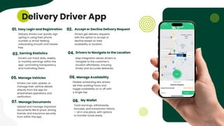 Grocery Store Presentation
Delivery Driver App
Delivery drivers can quickly sign
up/log in using their phone
number or email. Making
onboarding smooth and hassle-
free.
01.
Drivers can track daily, weekly,
or monthly earnings within the
app—promoting transparency
and motivating them.
03.
Easy Login and Registration
Earning Statistics
Drivers get delivery requests
with the option to accept or
decline based on their
availability or location.
02.
Map integration allows drivers to
navigate to the customer’s
location effortlessly. Ensuring
timely and accurate deliveries
04.
Accept or Decline Delivery Request
Drivers to Navigate to the Location
05. 06.
Drivers can add, update, or
manage their vehicle details
directly from the app for
streamlined operations and
verification.
Flexible scheduling lets drivers
set their working hours and
toggle availability on or off with
a single tap.
Manage Vehicles Manage Availability
07. Manage Documents
Upload and manage important
documents like ID proof, driving
license, and insurance securely
from within the app.
08. My Wallet
Track earnings, withdrawals,
bonuses, and transaction history
— all in one place, with options
to transfer funds easily.
 
