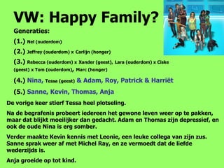 VW: Happy Family? Generaties: (1.)  Nel (ouderdom) (2.)  Jeffrey (ouderdom) x   Carlijn (honger) (3.)  Rebecca (ouderdom) x   Xander (geest),   Lara (ouderdom) x Ciske (geest)   x   Tom (ouderdom) ,  Marc (honger) (4.)  Nina,  Tessa (geest)  & Adam, Roy, Patrick & Harriët (5.)  Sanne, Kevin, Thomas, Anja De vorige keer stierf Tessa heel plotseling.  Na de begrafenis probeert iedereen het gewone leven weer op te pakken, maar dat blijkt moeilijker dan gedacht. Adam en Thomas zijn depressief, en ook de oude Nina is erg somber. Verder maakte Kevin kennis met Leonie, een leuke collega van zijn zus. Sanne sprak weer af met Michel Ray, en ze vermoedt dat de liefde wederzijds is. Anja groeide op tot kind. 