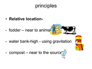 principles <ul><li>Relative location- </li></ul><ul><li>fodder – near to animal </li></ul><ul><li>water bank-high - using ...