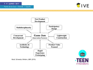 Las Game Jams tienen el potencial de proporcionar una experiencia efectiva y
enfocada en los participantes, en donde estos adquieren valiosas habilidades en
el prototipado de un juego. Además, el entorno colaborativo y basado en la comunidad
que proporciona la actividad, apoya a la creatividad y el aprendizaje.
Desde el Observatorio de Comunicación. Videojuegos y Entretenimiento del Incom/UAB-Uvic
hemos impulsado una Game Jam en la ciudad de México.
Los participantes fueron mexicanos, con edades entre los 8 y 14 años y con un alto
coeficiente intelectual.
El objetivo fue crear juegos de mesa que ayudarán los jugadores a cuidar el medio ambiente.
 