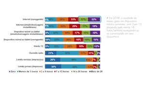 # Em 2014, o montante de
tempo gasto em dispositivos
móveis aumentou, com 3 em 10
passando pelo menos 14
horas/semana navegando ou
se comunicando em seus
dispositivos
 