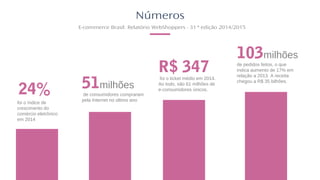 Números
E-commerce Brasil: Relatório WebShoppers - 31 ª edição 2014/2015
24%
foi o índice de
crescimento do
comércio eletrônico
em 2014
51milhões
de consumidores compraram
pela Internet no último ano
103milhões
de pedidos feitos, o que
indica aumento de 17% em
relação a 2013. A receita
chegou a R$ 35 bilhões.
R$ 347foi o ticket médio em 2014.
Ao todo, são 61 milhões de
e-consumidores únicos.
 