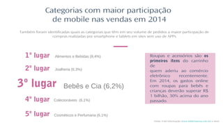 Categorias com maior participação
de mobile nas vendas em 2014​
3º lugar Bebês e Cia (6,2%)
1º lugar Alimentos e Bebidas (8,4%)
Também foram identificadas quais as categorias que têm em seu volume de pedidos a maior participação de
compras realizadas por smartphone e tablets em sites sem uso de APPs
2º lugar Joalheria (6,3%)
4º lugar Colecionáveis (6,1%)
5º lugar Cosméticos e Perfumaria (6,1%)
Fonte: E-bit Informação (www.ebitempresa.com.br) e Iemi.
Roupas e acessórios são os
primeiros itens do carrinho
de
quem aderiu ao comércio
eletrônico recentemente.
Em 2014, os gastos online
com roupas para bebês e
crianças deverão superar R$
1 bilhão, 30% acima do ano
passado.
 
