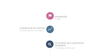 Introdução
A e-plan
O potencial da internet
Como ela alavanca o seu negócio
O cenário do e-commerce
brasileiro
As vantagens de fazer parte
 