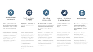 Planejamento
estratégico
Utiliza o potencial do rol de
possibilidades de marketing na
internet para ajudar a alcançar
seus objetivos corporativos.
O PEMD detecta as mudanças no
ambiente externo, avalia a posição
competitiva de uma empresa e
indica, por meio de estratégias
eficazes no meio digital, as
oportunidades e riscos que o
mercado apresenta.
Implementação
do PEMD
Orientamos e gerenciamos as
ações de marcas nos meios
digitais.
A partir de uma consultoria
direta e exclusiva, o processo de
implementação concretiza as
estratégias nos meios digitais
com segurança e eficiência
dentro do prazo e orçamento
determinado.
O objetivo é trazer os
resultados esperados com as
ferramentas certas e do jeito
certo.
Marketing
de conteúdo
Os diferenciais do seu produto
são informações relevantes no seu
negócio. Sua marca fala o certo,
na hora certa e com a pessoa
certa.
O objetivo é dizer ao público como
sua marca satisfaz a necessidade
dele a partir da criação e
compartilhamento de conteúdos
específicos para as plataformas
digitais. A integração dos conteúdos
auxilia no processo de decisão, assim
como direciona a comunicação
estrategicamente.
Gestão Estratégica
de Mídias Digitais
Estratégia digital eficaz para
consolidar a presença e o
alcance.
Utilizamos as ferramentas mais
modernas e reconhecidas no
meio digital, aliada a boas
práticas do mercado, softwares
premium e análise de uma
equipe integrada com o mercado
para um resultado mais preciso e
relevante na geração de relatórios
direcionados ao objetivo da
marca.
Treinamentos
Aproveitar as vantagens que a
internet traz e utilizar as
ferramentas e abrangência é
uma obrigação no contexto
digital.
O treinamento oferece um
aprendizado sobre as
oportunidades que envolvem o
mercado, assim como
conhecimento para atuar e
desenvolver habilidades de
gerência da sua marca no cenário
online altamente competitivo.
 