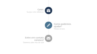 Cases
Sucesso como referência
Entre em contato
conosco!
Queremos saber mais de você
Como podemos
ajudar?
Nossos serviços
 