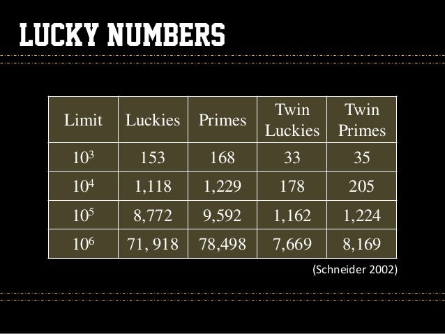 Amicable Numbers Program