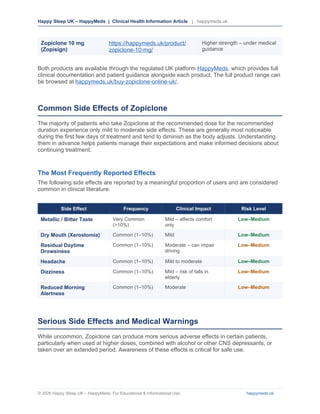 Comprehensive Guide to Zopiclone Side Effects and Safe Use in the UK | DOCX