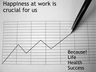 Happiness at work is crucial for us Because! Life Health Success 