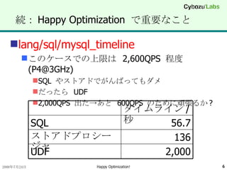 続：Happy Optimization で重要なこと <ul><li>lang/sql/mysql_timeline </li></ul><ul><ul><li>このケースでの上限は  2,600QPS  程度  (P4@3GHz) </li...