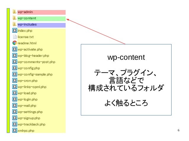 10分間でわかるwordpressのファイル構成