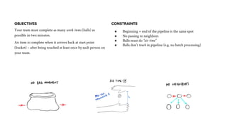 CONSTRAINTS
★ Beginning + end of the pipeline is the same spot
★ No passing to neighbors
★ Balls must do “air time”
★ Balls don’t touch in pipeline (e.g. no batch processing)
OBJECTIVES
Your team must complete as many work items (balls) as
possible in two minutes.
An item is complete when it arrives back at start point
(bucket) – after being touched at least once by each person on
your team.
 