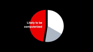 Prepared for THE PANDAS
 